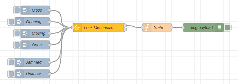 Basic Lock Advanced Mechanism