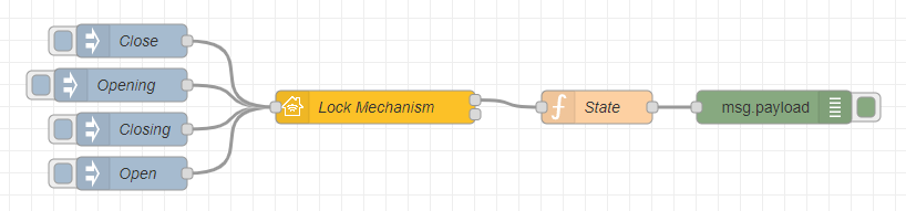 Basic Lock Mechanism